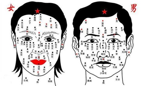 側臉有痣|臉上的痣代表什麼,男人女人臉上痣圖解